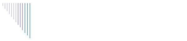 Nest van Lobke